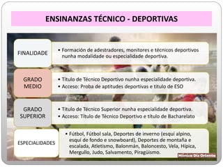 ENSINANZAS TÉCNICO - DEPORTIVAS
• Formación de adestradores, monitores e técnicos deportivos
nunha modalidade ou especialidade deportiva.
FINALIDADE
• Título de Técnico Deportivo nunha especialidade deportiva.
• Acceso: Proba de aptitudes deportivas e titulo de ESO
GRADO
MEDIO
• Título de Técnico Superior nunha especialidade deportiva.
• Acceso: Título de Técnico Deportivo e título de Bacharelato
GRADO
SUPERIOR
• Fútbol, Fútbol sala, Deportes de inverno (esquí alpino,
esquí de fondo e snowboard), Deportes de montaña e
escalada, Atletismo, Balonmán, Baloncesto, Vela, Hípica,
Mergullo, Judo, Salvamento, Piragüismo.
ESPECIALIDADES
 