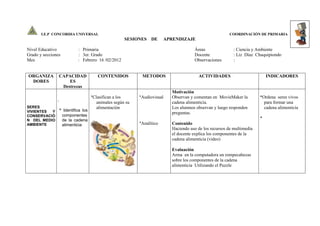 I.E.P CONCORDIA UNIVERSAL                                                                            COORDINACIÓN DE PRIMARIA
                                                          SESIONES   DE     APRENDIZAJE

Nivel Educativo              : Primaria                                                  Áreas                : Ciencia y Ambiente
Grado y secciones            : 3er. Grado                                                Docente              : Liz Díaz Chuquipiondo
Mes                          : Febrero 16 /02/2012                                       Observaciones        :


ORGANIZA        CAPACIDAD                CONTENIDOS             METODOS                    ACTIVIDADES                         INDICADORES
 DORES              ES
                 Destrezas
                                                                              Motivación
                                      *Clasifican a los        *Audiovisual   Observan y comentan en MovieMaker la         *Ordena seres vivos
               .
                                         animales según su                    cadena alimenticia.                            para formar una
SERES                                    alimentación                         Los alumnos observan y luego responden         cadena alimenticia
VIVIENTES Y        * Identifica los
                                                                              preguntas.
CONSERVACIÓ         componentes
N DEL MEDIO         de la cadena                                                                                           *
AMBIENTE            alimenticia                                *Analítico     Contenido
                                                                              Haciendo uso de los recursos de multimedia
                                                                              el docente explica los componentes de la
                                                                              cadena alimenticia (video)

                                                                              Evaluación
                                                                              Arma en la computadora un rompecabezas
                                                                              sobre los componentes de la cadena
                                                                              alimenticia Utilizando el Puzzle
 