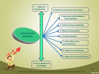 Federico Galvis Tarquino. Magister en Administración de Empresas con Especialidad en Gestión Integrada de la Calidad Seguridad y Medio Ambiente.
19
PASOS A SEGUIR EN LA REALIZACIÓN DE UN
EVENTO
1. ANTES DEL EVENTO
•Proyectar el reglamento a emplearse en las competencias (REFORMAS O ADICIONES
AL REGLAMENTO OFICIAL DEL DEPORTE)
• Elaborar el reglamento interno del Torneo el cual se debe contemplar los siguientes
capítulos: AUTORIDADES DEL EVENTO, FUNCIONES DE CADA UNO. DIRECTOR,
COMISIÓN TÉCNICA, CÓDIGO DE DISCIPLINA, PARTICIPANTES, UNIFORMES Y
NÚMEROS. DE LOS DEPORTES, DE LAS CATEGORIAS Y GÉNERO. ESCENARIOS A
UTILIZAR, HORARIOS DE PROGRAMACIÓN. SISTEMA DE COMPETICIÓN, COMO DEFINIR
UNA CLASIFICACIÓN EN CASO DE EMPATE, MANEJO DEL W.O, SUSPENSIÓN DE
PARTIDOS, APLAZAMIENTOS. DEMANADAS, REPOSICIONES Y APELACIONES.
PREMIACIÓN Y DISPOSICIONES VARIAS
 