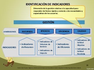 Federico Galvis Tarquino. Magister en Administración de Empresas con Especialidad en Gestión Integrada de la Calidad Seguridad y Medio Ambiente.
33
EFICACIA
GESTIÓN
• Indicadores
de Recursos
• Indicadores de
Volumen de
Servicio
• Indicadores de
Impacto
• Indicadores
de Eficiencia
• Indicadores de
Calidad
Objetiva
• Indicadores de
Calidad
Percibida
DIMENSIONES
INDICADORES
RECURSOS EFICACIA EFICIENCIA CALIDAD
IDENTIFICACIÓN DE INDICADORES
Dimensión de la gestión relativa a la capacidad para
responder de forma rápida y correcta a las necesidades y
expectativas de los usuarios.
 