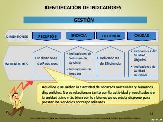 Federico Galvis Tarquino. Magister en Administración de Empresas con Especialidad en Gestión Integrada de la Calidad Seguridad y Medio Ambiente.
34
EFICACIA
GESTIÓN
• Indicadores
de Recursos
• Indicadores de
Volumen de
Servicio
• Indicadores de
Impacto
• Indicadores
de Eficiencia
• Indicadores de
Calidad
Objetiva
• Indicadores de
Calidad
Percibida
DIMENSIONES
INDICADORES
RECURSOS CALIDAD
IDENTIFICACIÓN DE INDICADORES
EFICACIA EFICIENCIA
Aquellos que miden la cantidad de recursos materiales y humanos
disponibles. No se relacionan tanto con la actividad y resultados de
la unidad, sino más bien con los bienes de que ésta dispone para
prestar los servicios correspondientes.
 