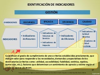 Federico Galvis Tarquino. Magister en Administración de Empresas con Especialidad en Gestión Integrada de la Calidad Seguridad y Medio Ambiente.
37
EFICACIA
GESTIÓN
• Indicadores
de Recursos
• Indicadores de
Volumen de
Servicio
• Indicadores de
Impacto
• Indicadores
de Eficiencia
• Indicadores de
Calidad
Objetiva
• Indicadores de
Calidad
Percibida
DIMENSIONES
INDICADORES
RECURSOS CALIDAD
IDENTIFICACIÓN DE INDICADORES
EFICACIA EFICIENCIA
Cuantifican el grado de cumplimiento de unos criterios establecidos previamente, que
otorgan valor para responder a las necesidades, demandas y expectativas de los
destinatarios (criterios como: utilidad, accesibilidad, fiabilidad, estética, rapidez,
corrección, etc.); factores que determinan un sentimiento de aprecio y estima según el
grado en que se alcancen.
 