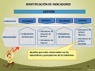Federico Galvis Tarquino. Magister en Administración de Empresas con Especialidad en Gestión Integrada de la Calidad Seguridad y Medio Ambiente.
38
EFICACIA
GESTIÓN
• Indicadores
de Recursos
• Indicadores de
Volumen de
Servicio
• Indicadores de
Impacto
• Indicadores
de Eficiencia
• Indicadores de
Calidad
Objetiva
• Indicadores de
Calidad
Percibida
DIMENSIONES
INDICADORES
RECURSOS CALIDAD
IDENTIFICACIÓN DE INDICADORES
EFICACIA EFICIENCIA
Aquellos que están relacionados con las
expectativas y percepciones de la ciudadanía.
 