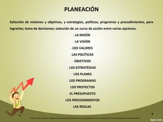 Federico Galvis Tarquino. Magister en Administración de Empresas con Especialidad en Gestión Integrada de la Calidad Seguridad y Medio Ambiente.
4
Quién soy
Y qué hago?
Para dónde voy? Cómo Trabajo? Qué he logrado?
Diagnóstico
Historia de la
institución
Estatutos legales
(ordenanza)
Misión
Visión
Estructura Organizativa
 programas de mi
competencia
Instalaciones a mi cargo
Proyectos
Personal
convenios
Objetivo general
Anual
 Objetivos
específicos
Proyectos específicos
por cada objetivo
planteado
Indicadores
Metas
Procedimientos
internos.
Manual de cargos
Formatos de proyectos
Registros de
condiciones de
instalaciones
Registro de instancia
debidamente registradas
Medios de evaluación
Canales de
comunicación
Medios de
financiamientos
Población
Presupuesto
Indicadores de
gestión
Metas
Productos
 