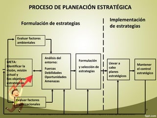 Federico Galvis Tarquino. Magister en Administración de Empresas con Especialidad en Gestión Integrada de la Calidad Seguridad y Medio Ambiente.
7
PLANIFICACION
A través de la planeación se posibilita la organización y dirección de un nuevo evento
deportivo con mayor grado de eficacia, sea cual fuere la modalidad disciplinar o
tamaño del mismo.
Algunos autores definen la Planeación de la siguiente manera:
Robins: Planeación es el acto de definir las metas de la organización, determinar las
estrategias para alcanzar y trazar planes para integrar y coordinar el trabajo de la
organización.
Terry G.R.: Planeación es la selección y relación de los hechos, así como la formulación
y uso de suposiciones, con respecto al futuro de la visualización y formulación de las
actividades propuestas, que se crean sean necesarias para alcanzar los resultados
dados.
 