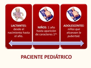 RCP básica, DEA y OVACE en niños y lactantes. AHA 2015