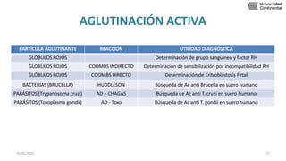 AGLUTINACIÓN ACTIVA
PARTÍCULA AGLUTINANTE REACCIÓN UTILIDAD DIAGNÓSTICA
GLÓBULOS ROJOS Determinación de grupo sanguíneo y factor RH
GLÓBULOS ROJOS COOMBS INDIRECTO Determinación de sensibilización por incompatibilidad RH
GLÓBULOS ROJOS COOMBS DIRECTO Determinación de Eritroblastosis Fetal
BACTERIAS (BRUCELLA) HUDDLESON Búsqueda de Ac anti Brucella en suero humano
PARÁSITOS (Trypanosoma cruzi) AD – CHAGAS Búsqueda de Ac anti T. cruzi en suero humano
PARÁSITOS (Toxoplasma gondii) AD - Toxo Búsqueda de Ac anti T. gondii en suero humano
30/05/2020 27
 