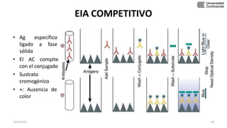 EIA COMPETITIVO
• Ag específico
ligado a fase
sólida
• El AC compite
con el conjugado
• Sustrato
cromogénico
• +: Ausencia de
color
30/05/2020 64
 