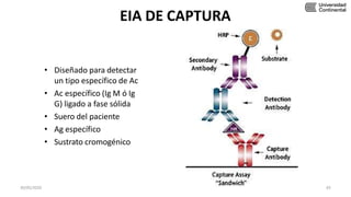 EIA DE CAPTURA
• Diseñado para detectar
un tipo específico de Ac
• Ac específico (Ig M ó Ig
G) ligado a fase sólida
• Suero del paciente
• Ag específico
• Sustrato cromogénico
30/05/2020 65
 