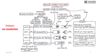 Enlaces
no covalentes
30/05/2020 9
 