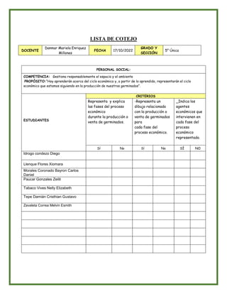 LISTA DE COTEJO
DOCENTE
Danmar Mariela Enriquez
Millones
FECHA 17/10/2022
GRADO Y
SECCIÓN
5° Única
PERSONAL SOCIAL:
COMPETENCIA: Gestiona responsablemente el espacio y el ambiente
PROPÓSITO:“Hoy aprenderán acerca del ciclo económico y, a partir de lo aprendido, representarán el ciclo
económico que estamos siguiendo en la producción de nuestros germinados”.
ESTUDIANTES
CRITERIOS
Representa y explica
las fases del proceso
económico
durante la producción o
venta de germinados.
-Representa un
dibujo relacionado
con la producción o
venta de germinados
para
cada fase del
proceso económico.
_Indica los
agentes
económicos que
intervienen en
cada fase del
proceso
económico
representado.
Sí No Sí No SÍ NO
Idrogo condezo Diego
Llenque Flores Xiomara
Morales Coronado Bayron Carlos
Daniel
Paucar Gonzales Zeilit
Tabaco Vives Nelly Elizabeth
Tepe Damián Cristhian Gustavo
Zavaleta Correa Melvin Esmith
 