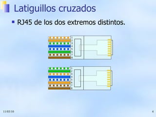 Latiguillos cruzados RJ45 de los dos extremos distintos. 