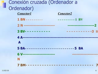 Conexión cruzada (Ordenador a Ordenador) Conector1     Conector2 1 BN  - - - - - - - - -  - - - - - - - - - 1  BV  2 N ----------------------  -------------------2  V 3 BV- - - - - - - - - - - - - - - - - - - - - -3  BN 3 4 A---------------------------------------------------------4  A 5 BA - - - - - - - - - - - - - - - - - - - - - - - - - -  5  BA   6 V-----------------------   --------------------2  N  7 BM- - - - - - - - - - - - - - - - - - - - - - - - - - - - -  7 BM  8 M--------------------------------------------------------- - 8 M 