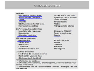ACIDOSIS LACTICA

 
