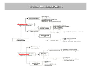 ALCALOSIS METABOLICA

 