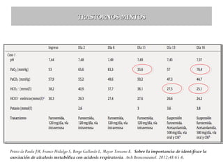 TRASTORNOS MIXTOS

Prieto de Paula JM, Franco Hidalgo S, Borge Gallardo L, Mayor Torazno E. Sobre la importancia de identificar la
asociación de alcalosis metabólica con acidosis respiratoria. Arch Bronconeumol. 2012;48:65-6.

 