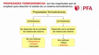 Variables Extensivas Sesión TERMODINAMICA, 1RA LEY (1).pdf
