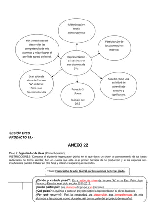 SESIÓN TRES
PRODUCTO 19.-
ANEXO 22
Paso 2: Organizador de ideas (Primer borrador)
INSTRUCCIONES: Completa el siguiente organizador gráfico en el que darás un orden al planteamiento de tus ideas
redactadas de forma sencilla; Ten en cuenta que este es el primer borrador de tu producción y si los espacios son
insuficientes puedes trabajar en otra hoja y utilizar el espacio que necesites.
MIGUEL JOHANAN ESLI HERNANDEZ ORTEGA
TRAYECTO FORMATIVO LENGUAJE Y COMUNICACION 2012-2013
Por la necesidad de
desarrollar las
competencias de mis
alumnos y mías y lograr el
perfil de egreso del nivel.
Participación de
los alumnos y el
maestro.
En el salón de
clase de Tercero
“A” en la Esc.
Prim. Juan
Francisco Escutia
Metodología y
teoría
constructivista
Representación
de obra teatral
con alumnos de
3º A
Proyecto 3
bloque
En mayo del
2012
Sucedió como una
actividad de
aprendizaje
creativo y
significativo.
Título: Elaboración de obra teatral por los alumnos de tercer grado.
¿Dónde y cuándo pasó?: En el salón de clase de tercero “A” en la Esc. Prim. Juan
Francisco Escutia, en el ciclo escolar 2011-2012
¿Quién participó?: Los alumnos del grupo y yo (docente) .
¿Qué pasó?: Llevamos a cabo un proyecto sobre la representación de obras teatrales
¿Por qué ocurrió?: Por la necesidad de desarrollar sus competencias de mis
alumnos y las propias como docente, asi como parte del proyecto de español.
 