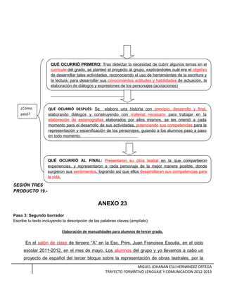SESIÓN TRES
PRODUCTO 19.-
ANEXO 23
Paso 3: Segundo borrador
Escribe tu texto incluyendo la descripción de las palabras claves (amplíalo)
Elaboración de manualidades para alumnos de tercer grado.
En el salón de clase de tercero “A” en la Esc. Prim. Juan Francisco Escutia, en el ciclo
escolar 2011-2012, en el mes de mayo. Los alumnos del grupo y yo llevamos a cabo un
proyecto de español del tercer bloque sobre la representación de obras teatrales, por la
MIGUEL JOHANAN ESLI HERNANDEZ ORTEGA
TRAYECTO FORMATIVO LENGUAJE Y COMUNICACION 2012-2013
QUÉ OCURRIÓ PRIMERO: Tras detectar la necesidad de cubrir algunos temas en el
currículo del grado, se planteó el proyecto al grupo, explicándoles cuál era el objetivo
de desarrollar tales actividades, reconociendo el uso de herramientas de la escritura y
la lectura, para desarrollar sus conocimientos actitudes y habilidades de actuación, la
elaboración de diálogos y expresiones de los personajes (acotaciones)
.
QUÉ OCURRIÓ DESPUÉS: Se elaboro una historia con principio, desarrollo y final,
elaborando diálogos y construyendo con material necesario para trabajar en la
elaboración de escenografias elaborados por ellos mismos, se les orientó a cada
momento para el desarrollo de sus actividades, potenciando sus competencias para la
representación y escenificación de los personajes, guiando a los alumnos paso a paso
en todo momento.
QUÉ OCURRIÓ AL FINAL: Presentaron su obra teatral en la que compartieron
experiencias, y representaron a cada personaje de la mejor manera posible, donde
surgieron sus sentimientos, logrando así que ellos desarrollaran sus competencias para
la vida.
¿Cómo
pasó?
 