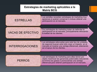Estrategias de marketing aplicables a la
Matriz BCG
• Las estrellas necesitan estrategias de marketing muy
agresivas si quieren conservar o incluso obtener una
participación en el mercado.ESTRELLAS
• Sus estrategias de marketing tratan de defender la
participación en el mercado, principalmente reforzando
la lealtad de los clientes.VACAS DE EFECTIVO
• Las estrategias adecuadas para este tipo de unidades
de negocios buscan ante todo crear un impacto en el
mercado al mostrar una ventaja diferencial, obteniendo
así el apoyo de los clientes.
INTERROGACIONES
• Las estrategias de marketing para ellas tienen por
objeto maximizar las ganancias potenciales reduciendo
al mínimo los gastos o promoviendo una ventaja
diferencial para obtener participación en el mercado.
PERROS
 