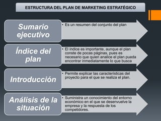 ESTRUCTURA DEL PLAN DE MARKETING ESTRATÉGICO
• Es un resumen del conjunto del plan
Sumario
ejecutivo
• El índice es importante, aunque el plan
conste de pocas páginas, pues es
necesario que quien analice el plan pueda
encontrar inmediatamente lo que busca
Índice del
plan
• Permite explicar las características del
proyecto para el que se realiza el plan.
Introducción
• Suministra un conocimiento del entorno
económico en el que se desenvuelve la
empresa y la respuesta de los
competidores.
Análisis de la
situación
 