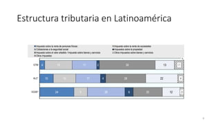 Estructura tributaria en Latinoamérica
8
 