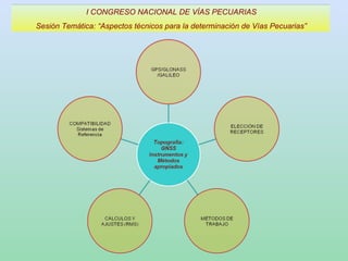 I CONGRESO NACIONAL DE VÍAS PECUARIAS Sesión Temática: “Aspectos técnicos para la determinación de Vías Pecuarias” 
