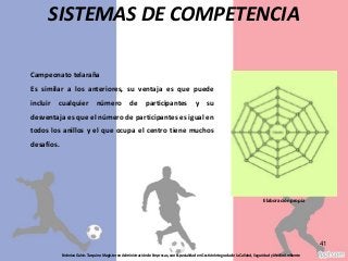 Federico Galvis Tarquino Magister en Administración de Empresas, con Especialidad en Gestión Integrada de la Calidad, Seguridad y Medio Ambiente
41
SISTEMAS DE COMPETENCIA
Campeonato telaraña
Es similar a los anteriores, su ventaja es que puede
incluir cualquier número de participantes y su
desventaja es que el número de participantes es igual en
todos los anillos y el que ocupa el centro tiene muchos
desafíos.
Elaboración propia
 