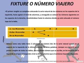 El primer renglón se completa colocando la serie natural de los números en los espacios de la
izquierda, hasta agotar el total de columnas, y enseguida se colocan los números siguientes en
los espacios de la derecha, devolviéndose hasta la columna donde ya está colocado el número
tope de la tabla.
Federico Galvis Tarquino Magister en Administración de Empresas, con Especialidad en Gestión Integrada de la Calidad, Seguridad y Medio Ambiente
5
FIXTURE O NÚMERO VIAJERO
Fuente: Elaboración propia
Nótese como esta tabla tiene 2 columnas, el número dos de la serie natural quedó en el
espacio de la izquierda de la última columna. En otras palabras, siempre va a ocurrir en el
primer renglón de todas las tablas, que el último número que se escribe, en los espacios de la
izquierda es el que corresponde al de la última columna que al comienzo hayamos dispuesto.
•Fixture
 