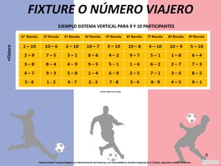 Federico Galvis Tarquino Magister en Administración de Empresas, con Especialidad en Gestión Integrada de la Calidad, Seguridad y Medio Ambiente
8
FIXTURE O NÚMERO VIAJERO
EJEMPLO SISTEMA VERTICAL PARA 9 Y 10 PARTICIPANTES
Fuente: Elaboración propia
•Fixture
 