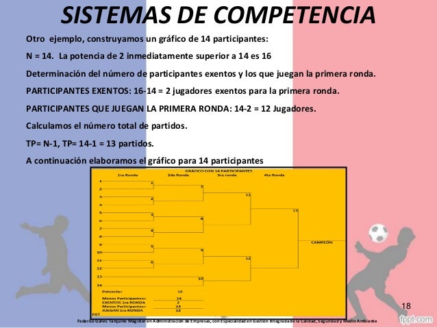 Sistemas de Competencia