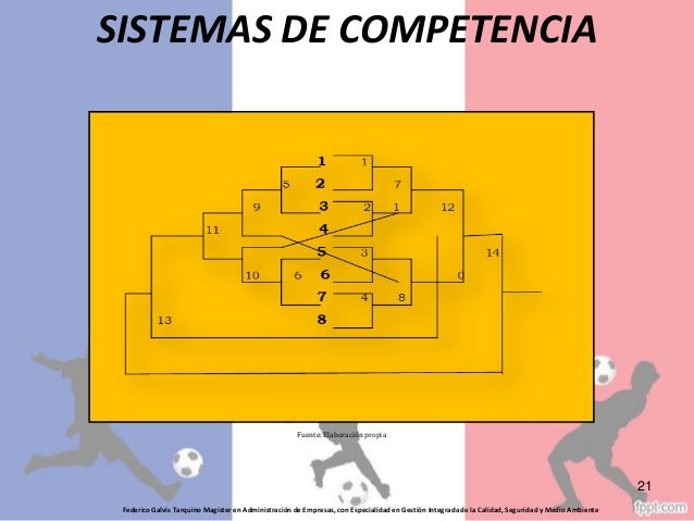 Sistemas de Competencia