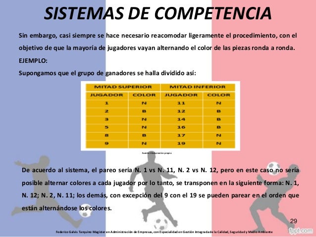 Sistemas de Competencia