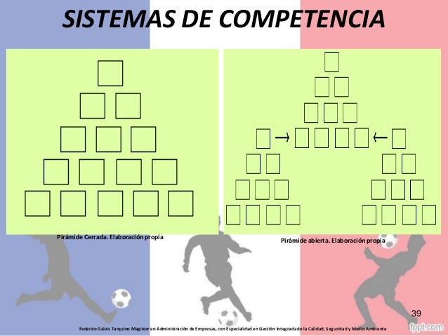 Sistemas de Competencia