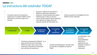 La estructura del estándar TOGAF
9
III: ADM Guías
& Técnicas
II: ADMI: Introducción
V: “Enterprise
Continuum” y
herramientas
IV: Contenido
de
arquitectura
Conceptos claves de la arquitectura
empresarial y el enfoque TOGAF. Incluye
definiciones y términos usados en el
estándar
Son guías o referencias para aplicar el
ADM en los diferentes ambientes o
escenarios. Incluye ejemplos para aplicar
TOGAF basado en SOA. Las técnicas
necesarias para soportar tareas específicas
como: gestión de riesgos, planes de
migración, gestión de interesados, etc.
“Architecture Development Method”: es la
parte esencial del marco de trabajo
TOGAF. Es la guía “paso a paso” para
desarrollar la arquitectura empresarial
para cada tipo de arquitectura
“Artifacts & Building Blocks” describe todo
el contenido y entregables que genera
TOGAF
VI: Capacidad
de
arquitectura
Donde se guardan los entregables del ciclo
ADM de manera ordenada
Las habilidades, roles,
procesos y
responsabilidades
dentro de la
organización para
establecer y operar la
arquitectura
empresarial
 