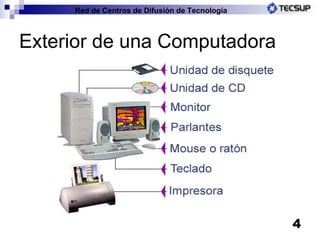 Exterior de una Computadora 