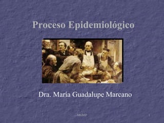 Proceso Epidemiológico Dra. María Guadalupe Marcano 