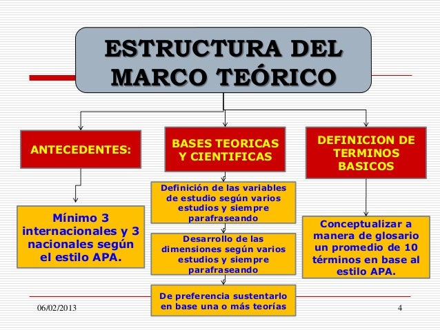 Sesion 1-el marco teorico segun el estilo apa
