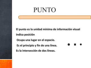 PUNTO

El punto es la unidad mínima de información visual
Indica posición
Ocupa una lugar en el espacio.
Es el principio y fin de una línea.
Es la intersección de dos líneas.
 