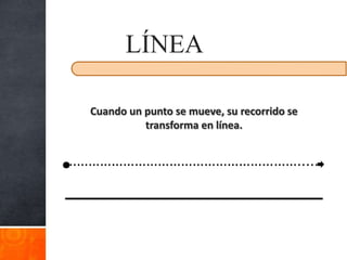 LÍNEA

Cuando un punto se mueve, su recorrido se
          transforma en línea.
 