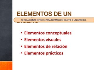 ELEMENTOS DE UN
DISEÑO SI PARA FORMAR UN OBJETO O UN GRAFICO.
 SE RELACIONAS ENTRE




  •   Elementos conceptuales
  •   Elementos visuales
  •   Elementos de relación
  •   Elementos prácticos
 