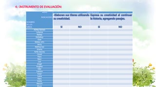 4.- INSTRUMENTO DE EVALUACIÓN:
ÁREAS
INDICADORES
NOMBRES
DE LOS
NIÑOS
COMUNICACIÓN
-Elaboran sus títeres utilizando
su creatividad.
Expresa su creatividad al continuar
la historia, agregando pasajes.
SI NO SI NO
Ashley Samara
Luhanna
Nahely
Esthefany
Over
Matias John
Jenny
Mathias Isai
Jimena
Ashly Jazumy
Lionel
Kiara
Marc
Luis
Angel
Angeles
Eder
Liwiston
Cesar
Juana
Kiara
Aishly
Narumi
Bruce
 