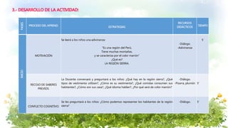 3.- DESARROLLO DE LA ACTIVIDAD:
FASES
PROCESO DEL APREND. ESTRATEGIAS
RECURSOS
DIDÁCTICOS TIEMPO
INICIO
MOTIVACIÓN
Se leerá a los niños una adivinanza:
“Es una región del Perú,
Tiene muchas montañas,
y se caracteriza por el color marrón”
¿Qué es?
LA REGIÓN SIERRA.
-Diálogo.
-Adivinanza
5’
RECOJO DE SABERES
PREVIOS.
La Docente conversará y preguntará a los niños: ¿Qué hay en la región sierra?, ¿Qué
tipos de vestimenta utilizan?, ¿Cómo es su vestimenta?, ¿Qué comidas consumen sus
habitantes?, ¿Cómo son sus casa?, ¿Qué idioma hablan?, ¿Por qué será de color marrón?
-Diálogo.
-Pizarra, plumón 5’
CONFLICTO COGNITIVO.
Se les preguntará a los niños: ¿Cómo podemos representar los habitantes de la región
sierra?
-Diálogo. 5’
 