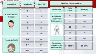 Fio2 Flujo sesion-15oxigenoterapia-y-nebulizacion.pptx