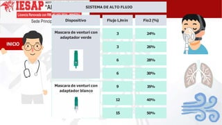 Fio2 Flujo sesion-15oxigenoterapia-y-nebulizacion.pptx