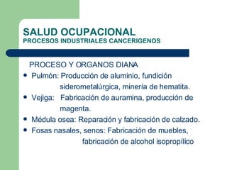 SALUD OCUPACIONAL PROCESOS INDUSTRIALES CANCERIGENOS PROCESO Y ORGANOS DIANA Pulmón: Producción de aluminio, fundición  siderometalúrgica, minería de hematita. Vejiga:  Fabricación de auramina, producción de  magenta. Médula osea: Reparación y fabricación de calzado. Fosas nasales, senos: Fabricación de muebles,  fabricación de alcohol isopropílico 