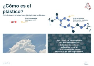 ¿Cómo es el
plástico?
Todo lo que nos rodea está formado por moléculas.
Molécula pequeña
de oxígeno en el
aire
Molécula grande
(Polímero) en el plástico
PET (Tereftalato de polietileno)
Los plásticos se componen
de muchas moléculas
llamadas monómeros
enlazadas entre sí.
Estas cadenas largas de
moléculas se llaman polímeros.
Cuenta la Ciencia. ¡Alerta
Plástico!
 