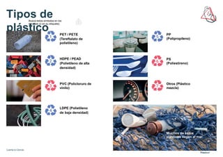 Cuenta la Ciencia. ¡Alerta
Plástico!
Busca estos símbolos en los
envases (o en su etiqueta).
PET / PETE
(Tereftalato de
polietileno)
HDPE / PEAD
(Polietileno de alta
densidad)
PVC (Policloruro de
vinilo)
Otros (Plástico
mezcla)
PS
(Poliestireno)
PP
(Polipropileno)
Tipos de
plástico
LDPE (Polietileno
de baja densidad)
Muchos de estos
plásticos llegan al mar.
 