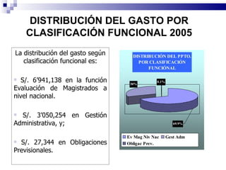 DISTRIBUCIÓN DEL GASTO POR CLASIFICACIÓN FUNCIONAL 2005 La distribución del gasto según clasificación funcional es: S/. 6’941,138 en la función Evaluación de Magistrados a nivel nacional. S/. 3’050,254 en Gestión Administrativa, y; S/. 27,344 en Obligaciones Previsionales. 