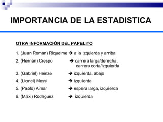 IMPORTANCIA DE LA ESTADISTICA OTRA INFORMACIÓN DEL PAPELITO 1. (Juan Román) Riquelme    a la izquierda y arriba  2. (Hernán) Crespo      carrera larga/derecha,     carrera corta/izquierda  3. (Gabriel) Heinze      izquierda, abajo  4. (Lionel) Messi      izquierda  5. (Pablo) Aimar      espera larga, izquierda  6. (Maxi) Rodríguez       izquierda  